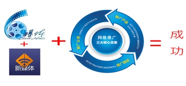 網(wǎng)絡(luò)媒體推廣 技術(shù)驅(qū)動下的信息即時觸達新紀元